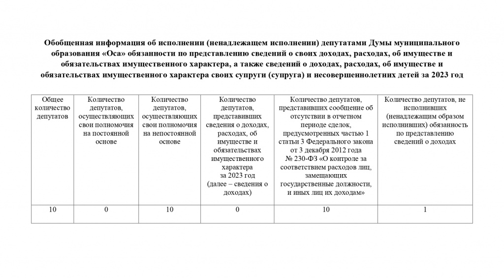 11. Осинский район_page-0002.jpg 11. Осинский район_page-0002.jpg