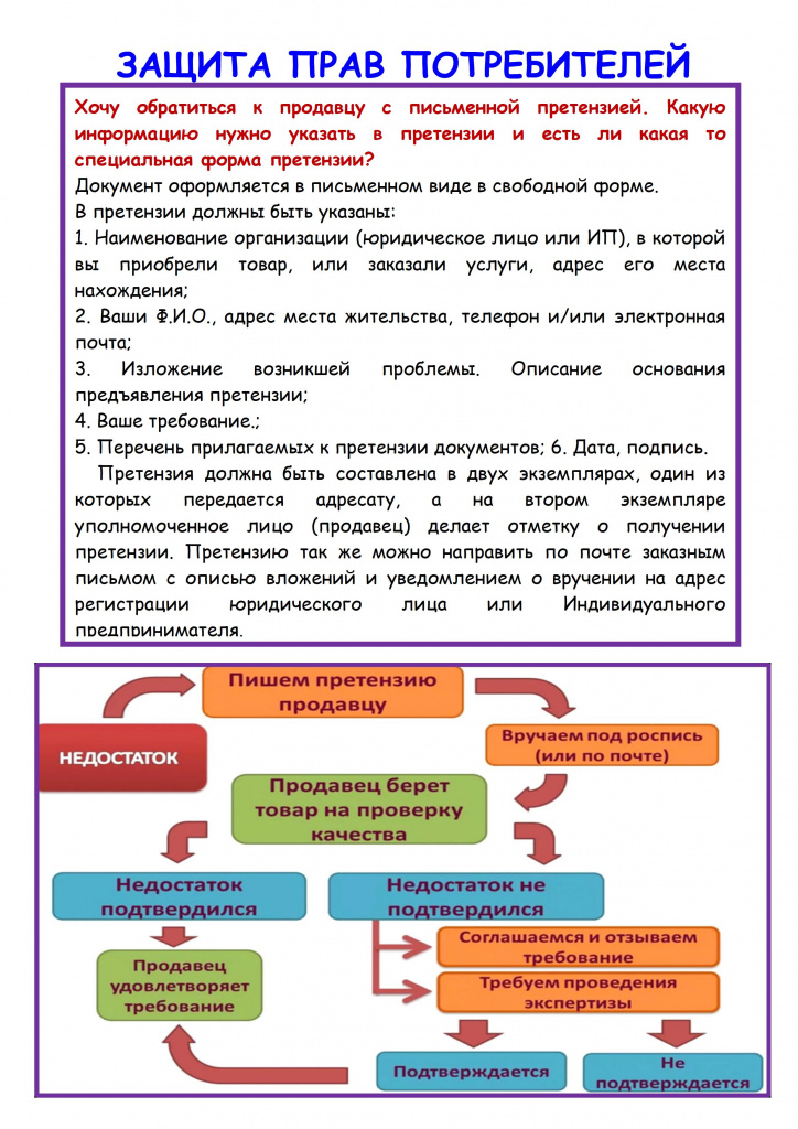Стенд. Защита прав потребителей. Вопрос-ответ - 0005.jpg