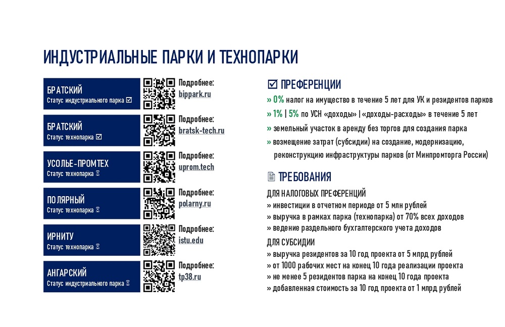 Индустриальные парки и Технопарки_page-0001.jpg