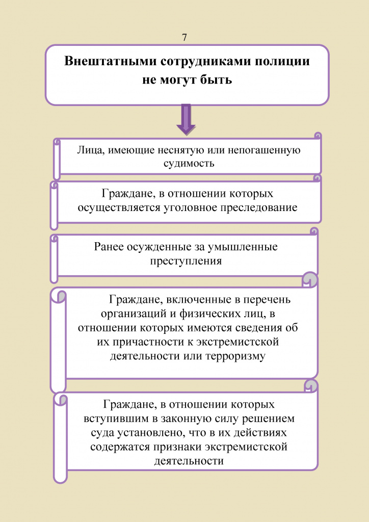 Памятка_гражданину_о_народных_дружинах(2)_page-0007.jpg