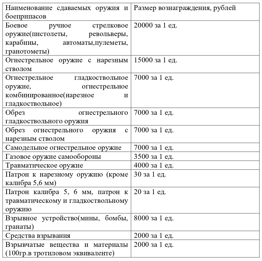 добровольная сдача оружия_page-0002.jpg