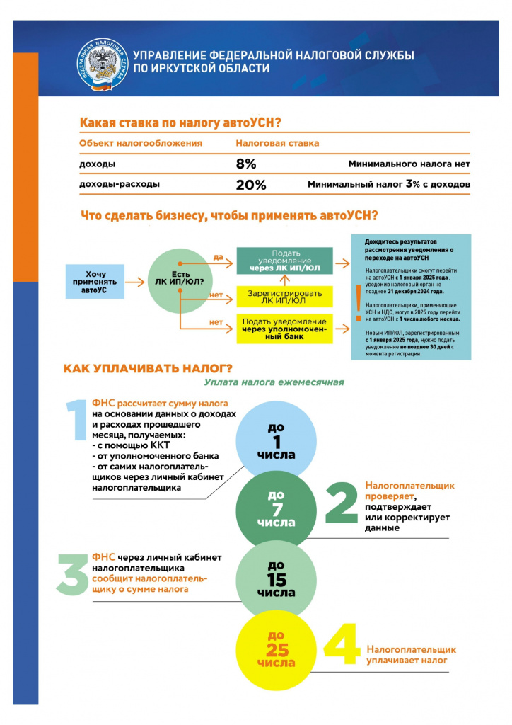 1-Листовка-автоУСН_page-0002.jpg
