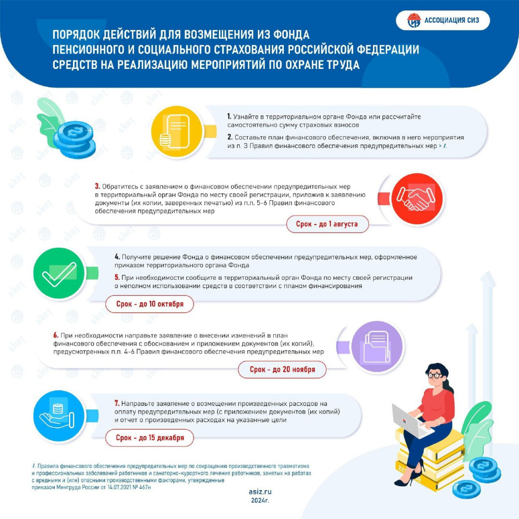 Предрейсовые и послерейсовые осмотры - Медицинский центр «ЗДОРОВЬЕ»