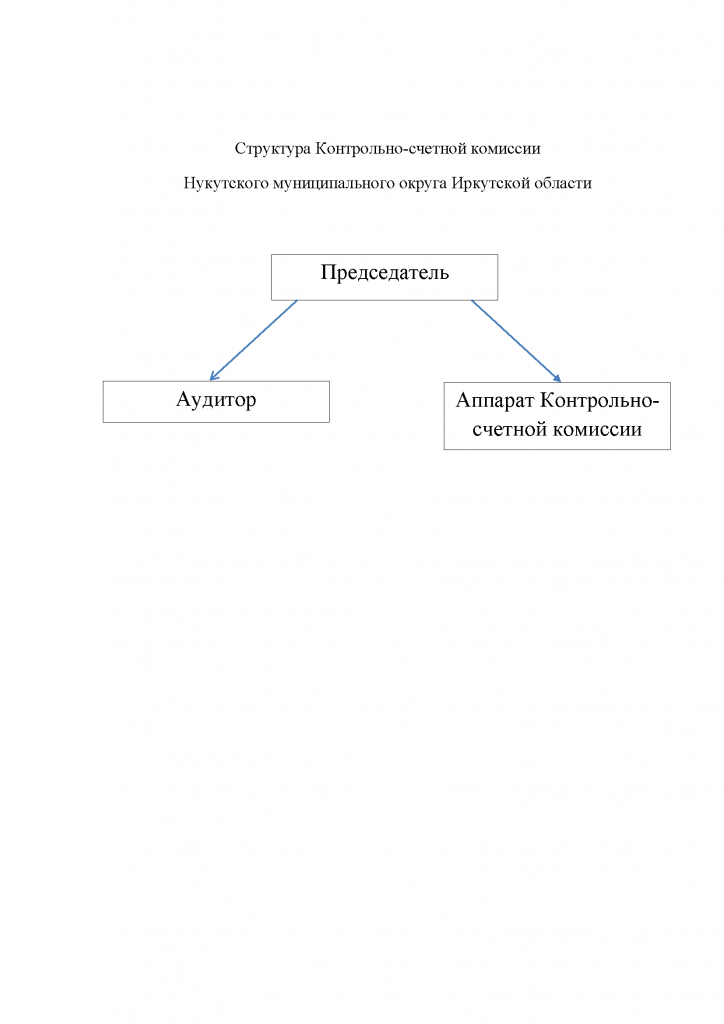 Структура Контрольнольно-счетной комиссии.png