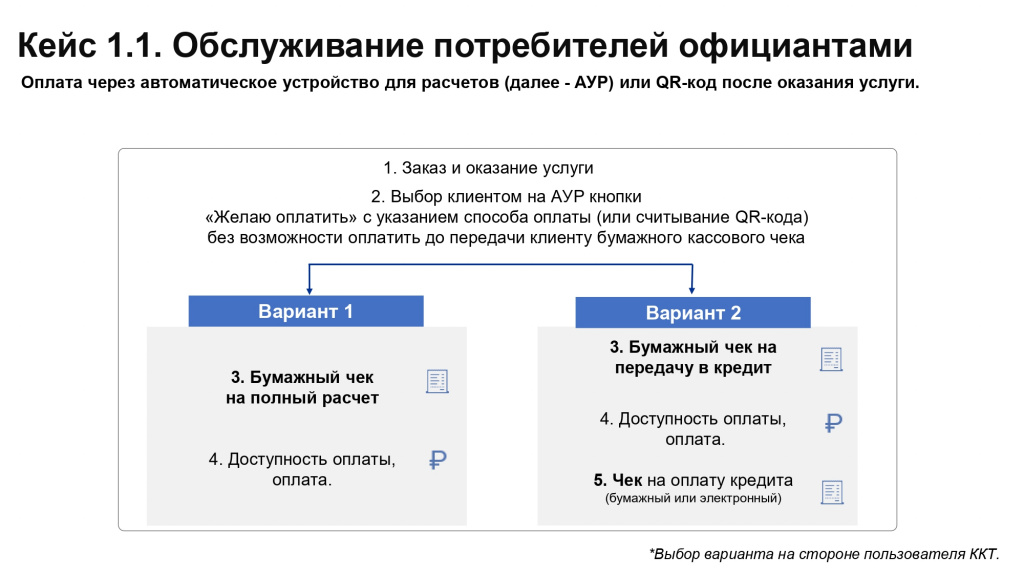 ККТ чеки_ Общ. питание_Рекомендации_page-0008.jpg
