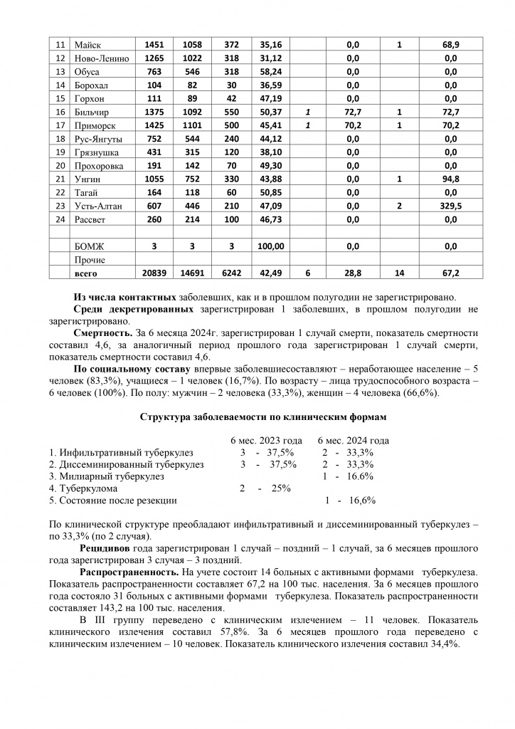 Справка 6 мес. 2024г. _page-0002.jpg