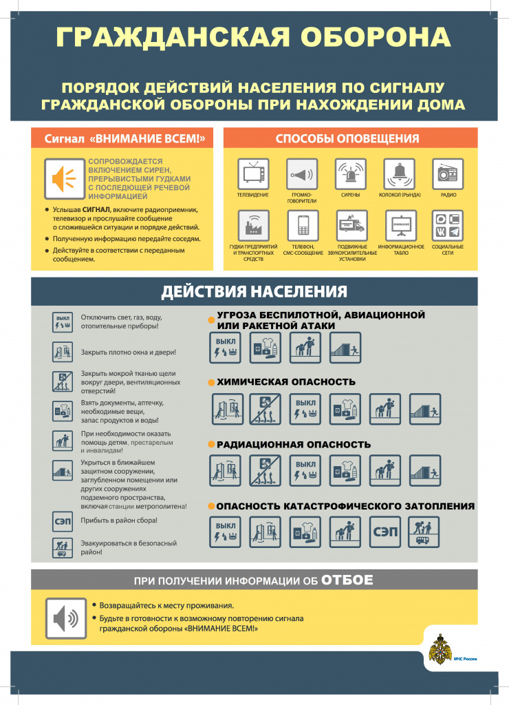 Порядок действий по сигналу ГО_дом.jpg