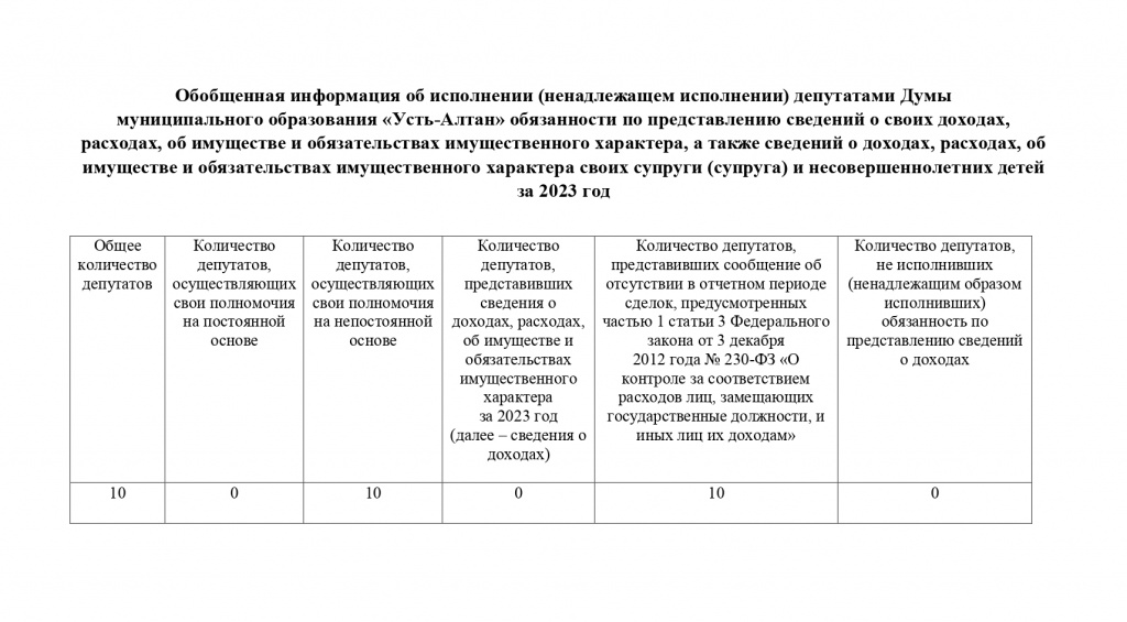 11. Осинский район_page-0005.jpg 11. Осинский район_page-0005.jpg