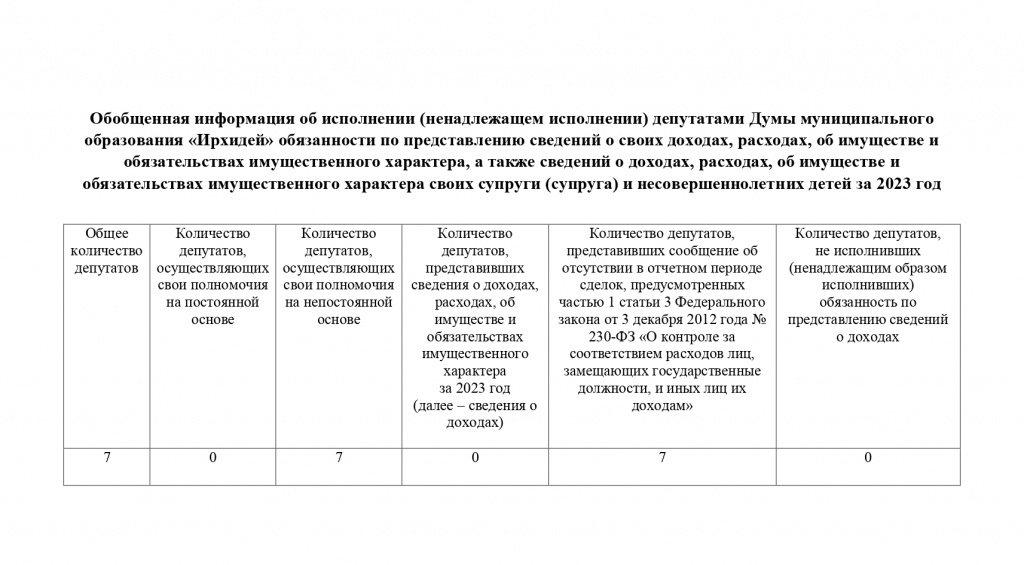 11. Осинский район_page-0011.jpg 11. Осинский район_page-0011.jpg