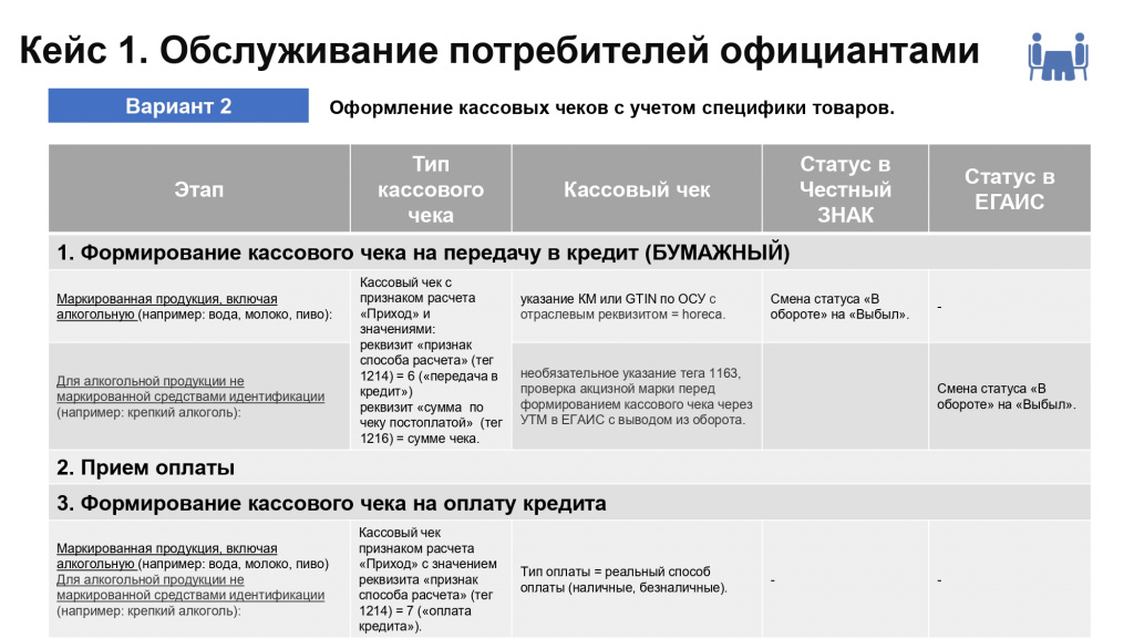 ККТ чеки_ Общ. питание_Рекомендации_page-0005.jpg