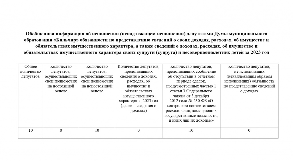 11. Осинский район_page-0010.jpg 11. Осинский район_page-0010.jpg