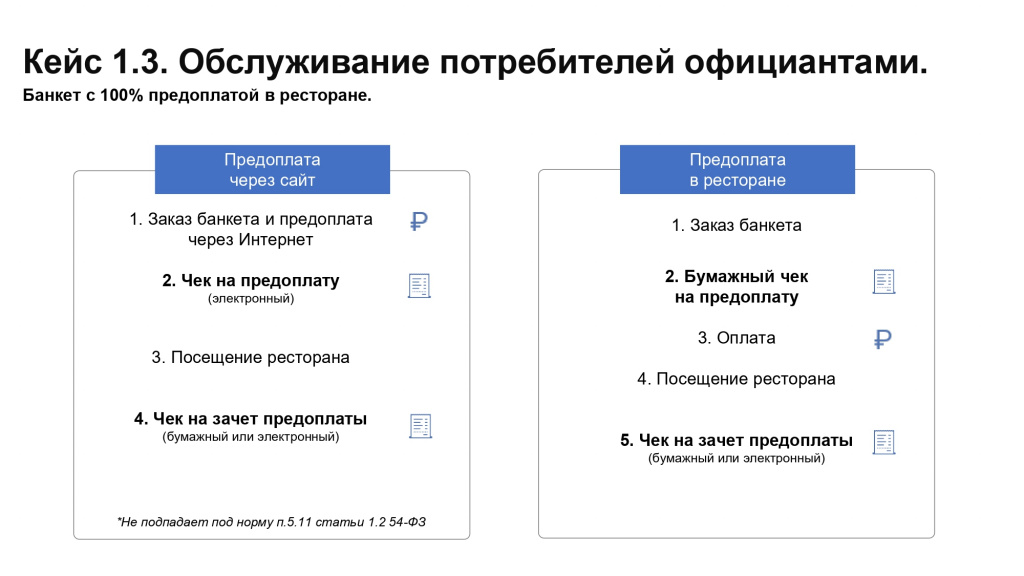 ККТ чеки_ Общ. питание_Рекомендации_page-0010.jpg