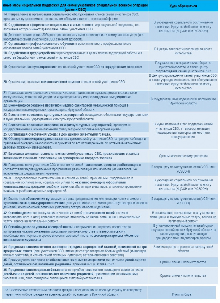 2. Памятка 2024 год по 338-р.jpg