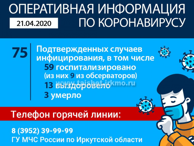 Сводная информация по обстановке с коронавирусной инфекцией на территории Иркутской области по состоянию на 21 апреля 2020 года