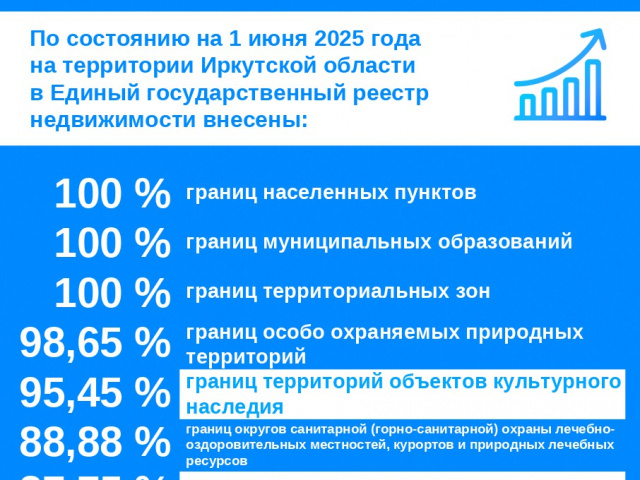 В Иркутской области реализуется комплексный план по наполнению ЕГРН актуальными данными