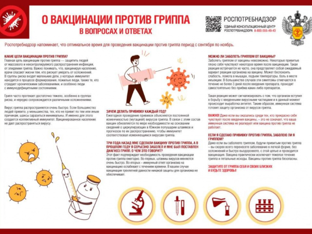 Прививка - лучшая защита от гриппа!