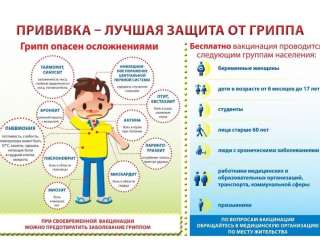 Прививка - лучшая защита от гриппа!