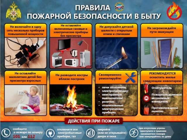 Правила пожарной безопасности.