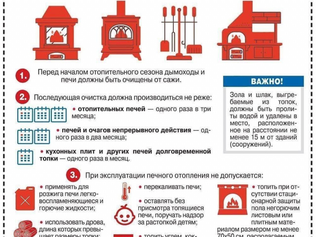 Правила пожарной безопасности.