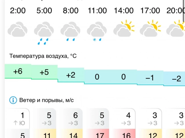 Ветер и мокрый снег пришли в Тайшет  