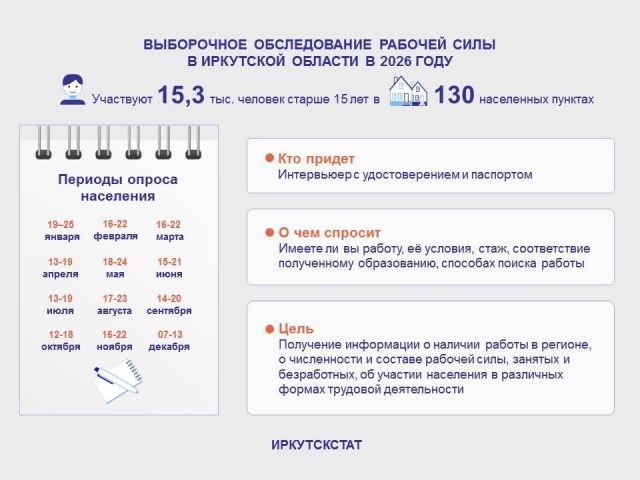 Выборочное обследование рабочей силы в Иркутской области в 2026 году